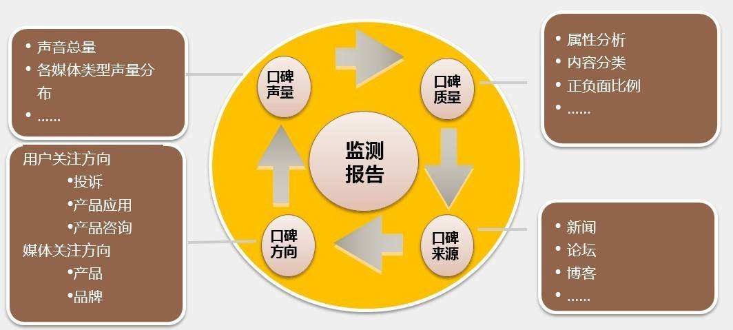 舆情管理 概念、方法及信息服务解析