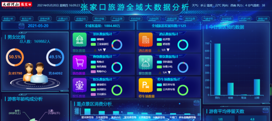 中智游 | 张家口文旅云数据中心建设项目顺利通过验收，舆情信息服务助力文旅发展