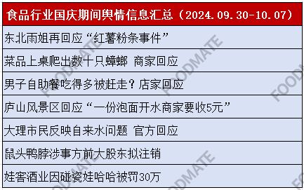 食品行业国庆期间舆情信息汇总与分析