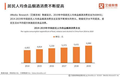 2020年9月中国食品餐饮行业网络舆情监测报告 洞察消费新趋势与行业动态